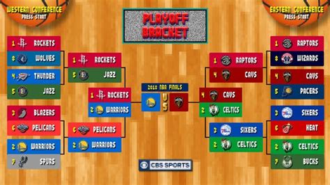 2018 playoffs bracket nba|NBA playoffs bracket 2018: Warriors sweep Cavaliers, .
